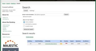 Naik 112 Peringkat, Ranking Universitas Bina Darma Ungguli POLSRI dan UIN Raden Fatah