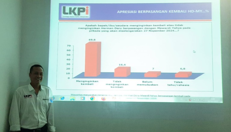 Direktur Eksekutif LKPI, Arianto. (foto : istimewa)