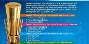 Provinsi Sumatera Selatan (Sumsel) dibawah komando Gubernur H Herman Deru dann Wakil Gubernur (Wagub) H Mawardi Yahya berhasil meraih Predikat Provinsi Terbaik Kedua Nasional dalam ajang Penghargaan Pembangunan Daerah (PPD) Tahun 2023 terhadap Rencana Kerja Pemerintah Daerah (RKPD) Tahun 2023 dari Kementerian Perencanaan Pembangunan Nasional (Bappenas) RI.