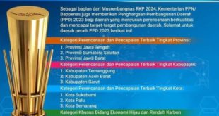 Provinsi Sumatera Selatan (Sumsel) dibawah komando Gubernur H Herman Deru dann Wakil Gubernur (Wagub) H Mawardi Yahya berhasil meraih Predikat Provinsi Terbaik Kedua Nasional dalam ajang Penghargaan Pembangunan Daerah (PPD) Tahun 2023 terhadap Rencana Kerja Pemerintah Daerah (RKPD) Tahun 2023 dari Kementerian Perencanaan Pembangunan Nasional (Bappenas) RI.
