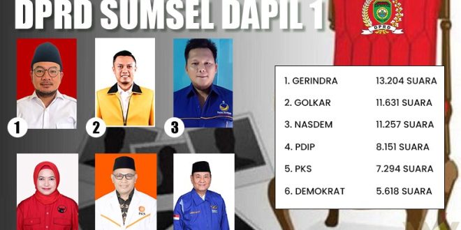 Calon Anggota DPRD Sumsel Terpilih dari Daerah Pemilihan Sumsel 1. (foto : A.M. Syafei)