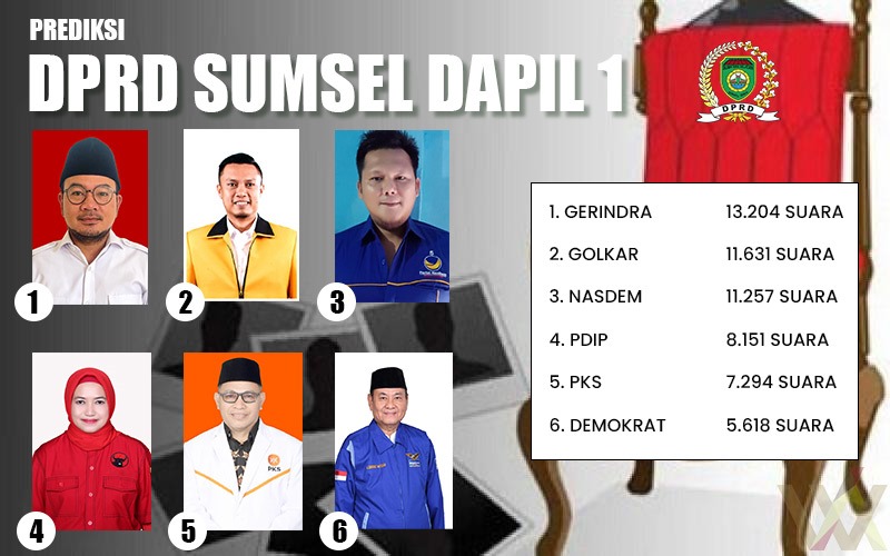 Calon Anggota DPRD Sumsel Terpilih dari Daerah Pemilihan Sumsel 1. (foto : A.M. Syafei)