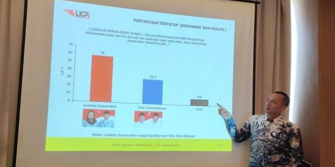 Direktur Eksekutif Lembaga Kajian Publik Independen (LKPI), Arianto, saat menyampaikan hasil survei yang telah dilakukan oleh pihaknya, pada hari Sabtu, tanggal 16 November 2024, di Hotel Santika, Palembang. (foto : BekisarMedia.id/Oyong)