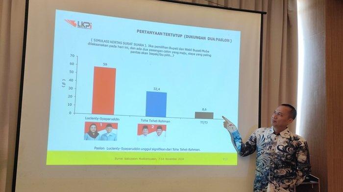 Direktur Eksekutif Lembaga Kajian Publik Independen (LKPI), Arianto, saat menyampaikan hasil survei yang telah dilakukan oleh pihaknya, pada hari Sabtu, tanggal 16 November 2024, di Hotel Santika, Palembang. (foto : BekisarMedia.id/Oyong)