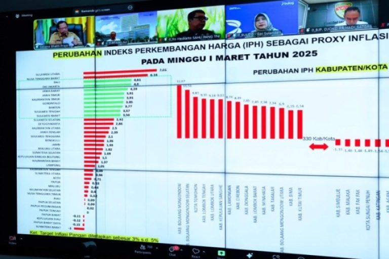 Menteri Dalam Negeri Republik Indonesia, Tito Karnavian, menyampaikan bahwa terdapat perubahan indeks perkembangan harga terkait proxy inflasi pada Minggu pertama bulan Maret 2025. dalam Rapat Koordinasi (Rakor) Penanganan Inflasi di Daerah Tahun 2025, hari Senin, tanggal 10 Maret 2025. (BEKISARMEDIA/SIKUMBANG)