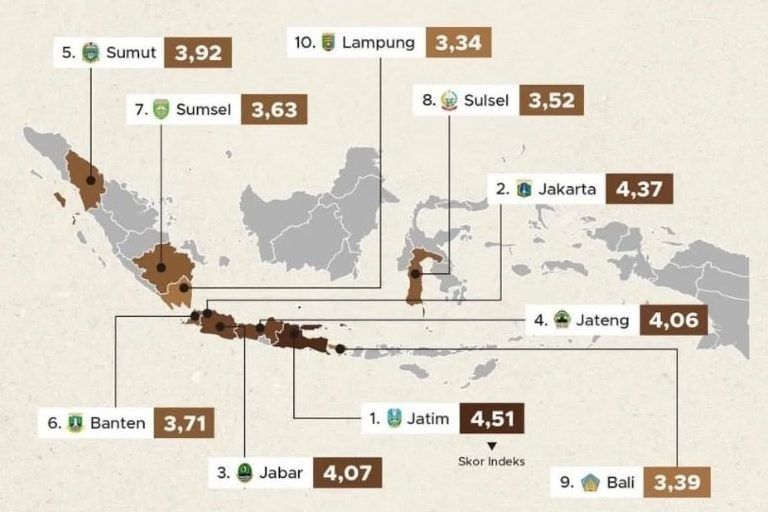 10 Provinsi dengan Kualitas Infrastruktur Terbaik di Indonesia Tahun 2025. foto : instagram.com/goodstats.id