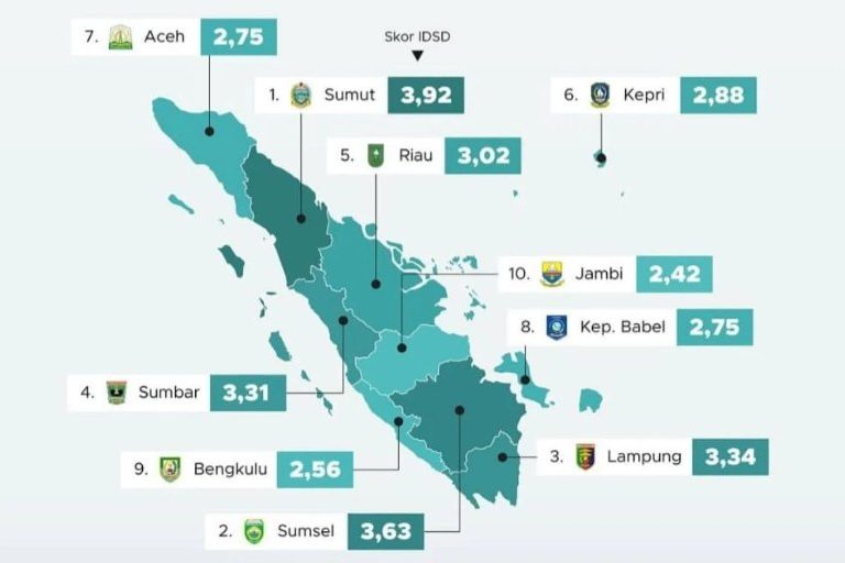 Provinsi dengan Kualitas Infrastruktur Terbaik di Pulau Sumatera Tahun 2025 (foto : instagram.com/goodstats.id)