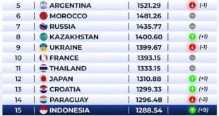 Ranking Futsal di Dunia. (foto : ist)