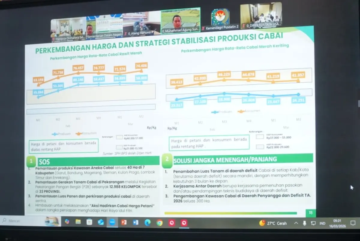 Sumsel Perkuat Langkah Kendalikan Inflasi, Fokus pada Stabilitas Harga Pangan 5 Sekretaris Daerah (Sekda) Sumsel, Edward Candra, mengikuti Rapat Koordinasi (Rakor) Pengendalian Inflasi Tahun 2026 secara daring dari Command Center Pemprov Sumsel, pada hari Senin, tanggal 16 Maret 2026. (BEKISARMEDIA.ID/REFNI)
