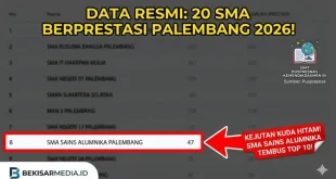 Daftar 20 SMA terbaik se-Kota Palembang didominasi sekolah swasta termasuk SMA Sains Alumnika.