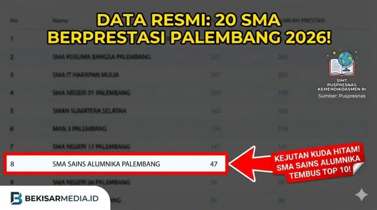 Daftar 20 SMA terbaik se-Kota Palembang didominasi sekolah swasta termasuk SMA Sains Alumnika.