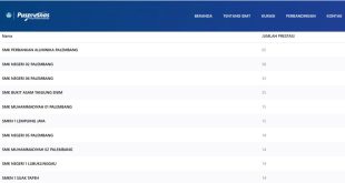 Daftar peringkat SMK terbaik Sumatera Selatan 2026 versi Puspresnas Kemendikdasmen RI.