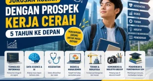 Jurusan Kuliah dengan Prospek Kerja Cerah 5 Tahun ke Depan. (BEKISARMEDIA.ID/HAIRUDIN)