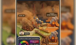 Kabut asap pekat menyelimuti seluruh wilayah Kota Palembang pada Kamis pagi, 1 Oktober 2026. Paparan asap tersebut didorong oleh bencana kebakaran hutan dan lahan (karhutla) yang intensif menerjang wilayah tetangga, Kabupaten Ogan Komering Ilir. (BEKISARMEDIA.ID/HAIRUDIN)